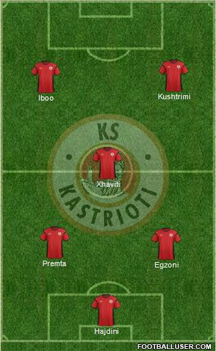 KS Kastrioti Krujë Formation 2014