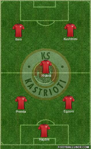 KS Kastrioti Krujë Formation 2014