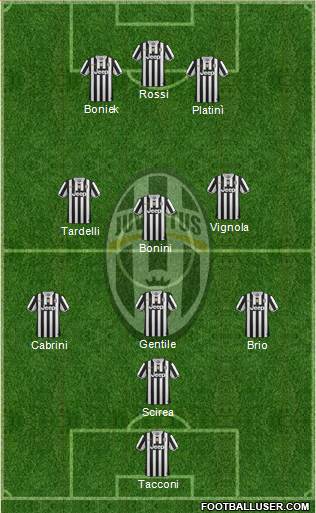 Juventus Formation 2014
