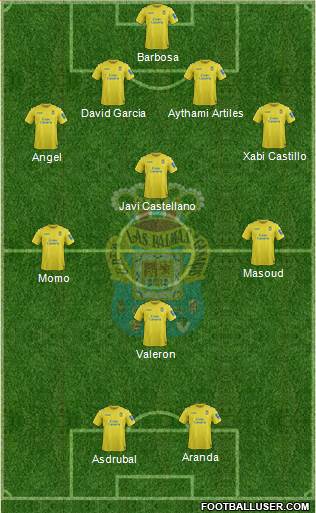 U.D. Las Palmas S.A.D. Formation 2014