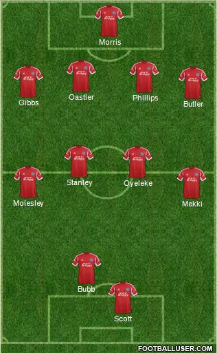 Aldershot Town Formation 2014