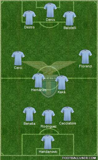 S.S. Lazio Formation 2014