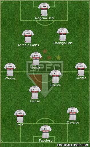 São Paulo FC Formation 2014