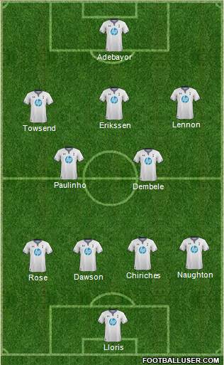 Tottenham Hotspur Formation 2014