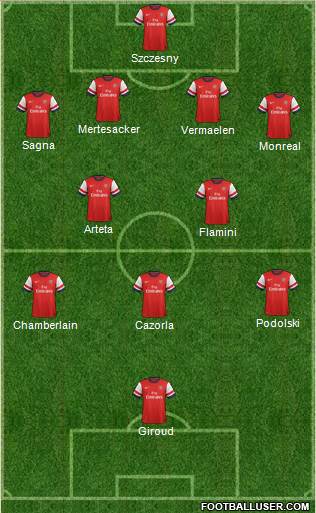 Arsenal Formation 2014