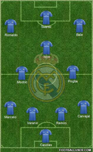 Real Madrid C.F. Formation 2014