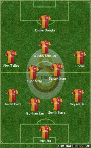 Galatasaray SK Formation 2014
