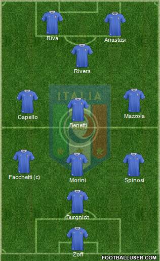 Italy Formation 2014