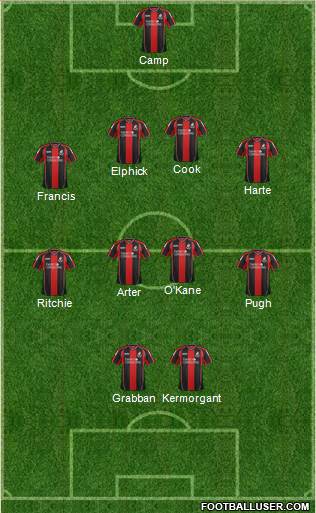 AFC Bournemouth Formation 2014