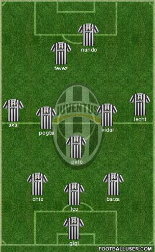 Juventus Formation 2014