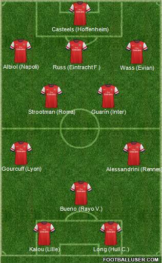 Arsenal Formation 2014