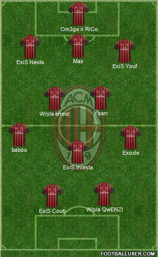 A.C. Milan Formation 2014