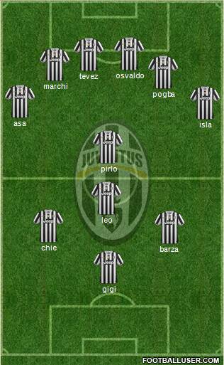 Juventus Formation 2014