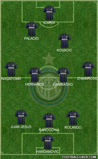 F.C. Internazionale Formation 2014