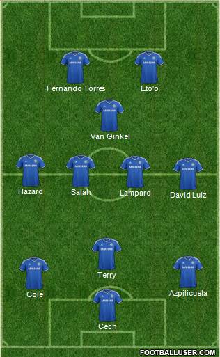 Chelsea Formation 2014