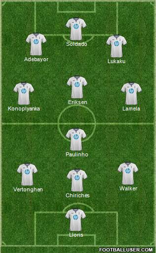 Tottenham Hotspur Formation 2014