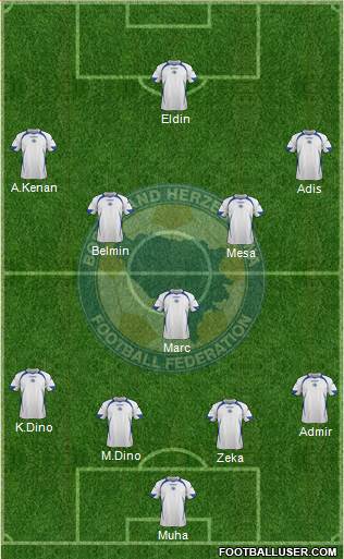 Bosnia and Herzegovina Formation 2014