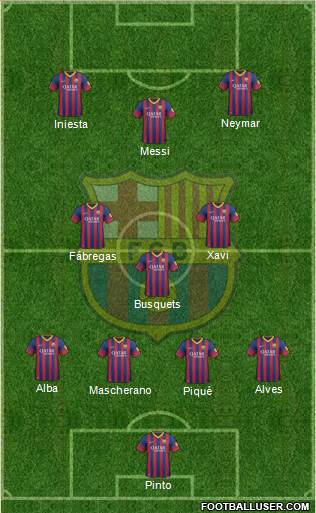 F.C. Barcelona B Formation 2014