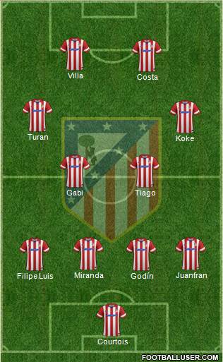 C. Atlético Madrid S.A.D. Formation 2014