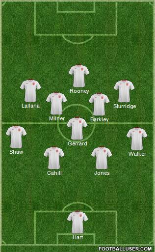 England Formation 2014