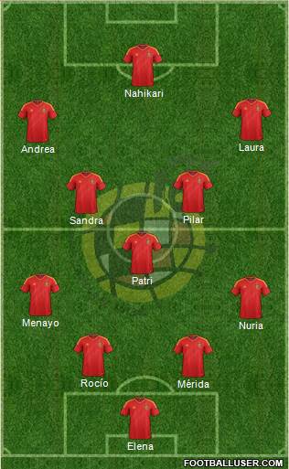 Spain Formation 2014