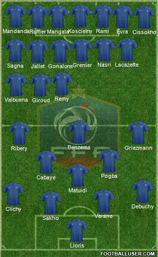 France Formation 2014