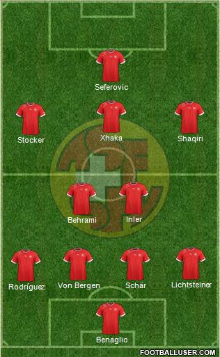 Switzerland Formation 2014