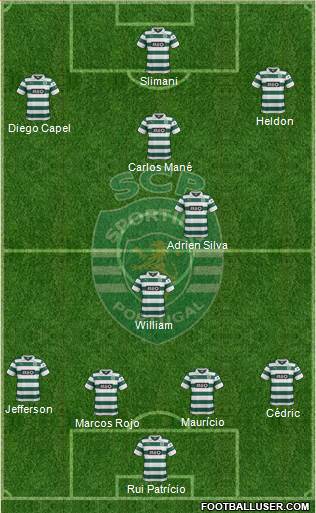 Sporting Clube de Portugal - SAD Formation 2014