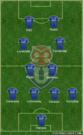 CF Universidad de Chile Formation 2014