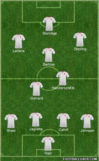 England Formation 2014