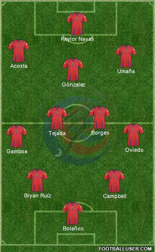 Costa Rica Formation 2014