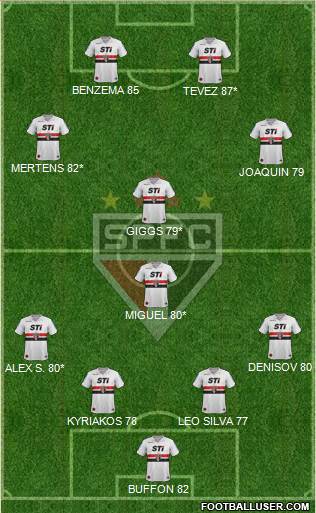 São Paulo FC Formation 2014