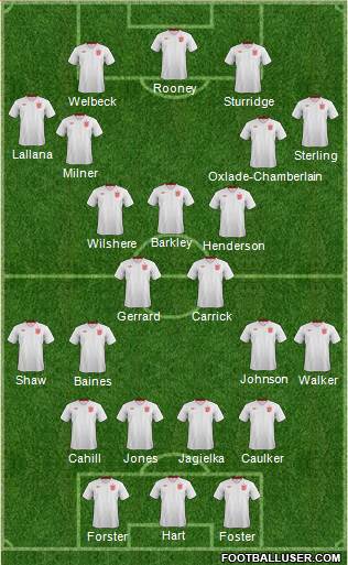 England Formation 2014