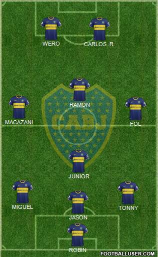 Boca Juniors Formation 2014