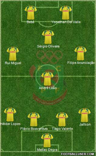 Futebol Clube Paços de Ferreira Formation 2014