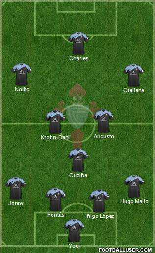 R.C. Celta S.A.D. Formation 2014