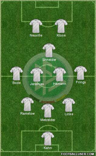 Germany Formation 2014