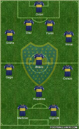 Boca Juniors Formation 2014