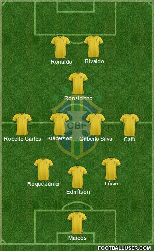 Brazil Formation 2014