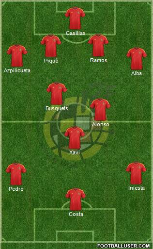 Spain Formation 2014