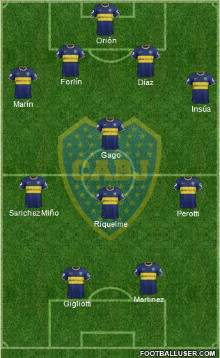 Boca Juniors Formation 2014