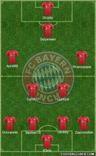FC Bayern München Formation 2014