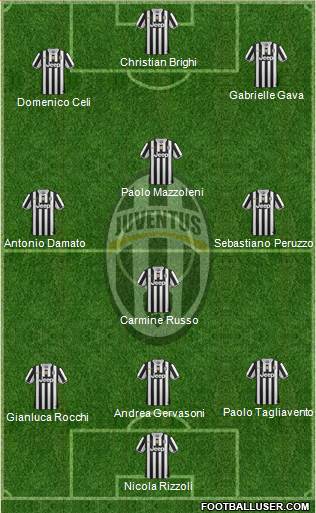 Juventus Formation 2014