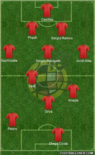 Spain Formation 2014