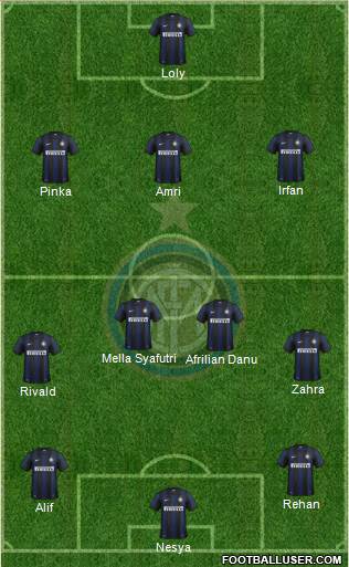 F.C. Internazionale Formation 2014