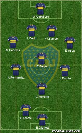 Boca Juniors Formation 2014