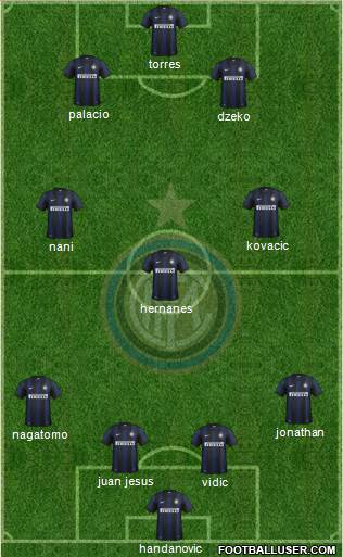 F.C. Internazionale Formation 2014