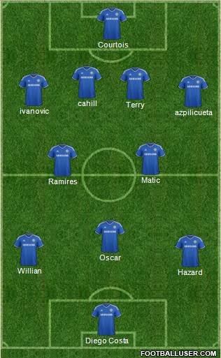 Chelsea Formation 2014