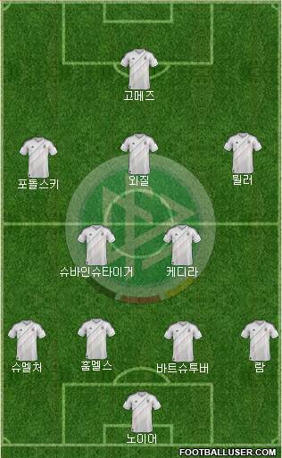 Germany Formation 2014