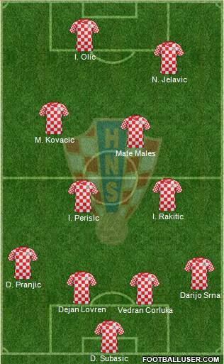 Croatia Formation 2014